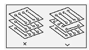　PCB布线常用规则盘点