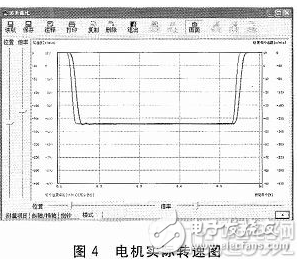 控制系统