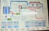 基本的仪表故障判断与维护