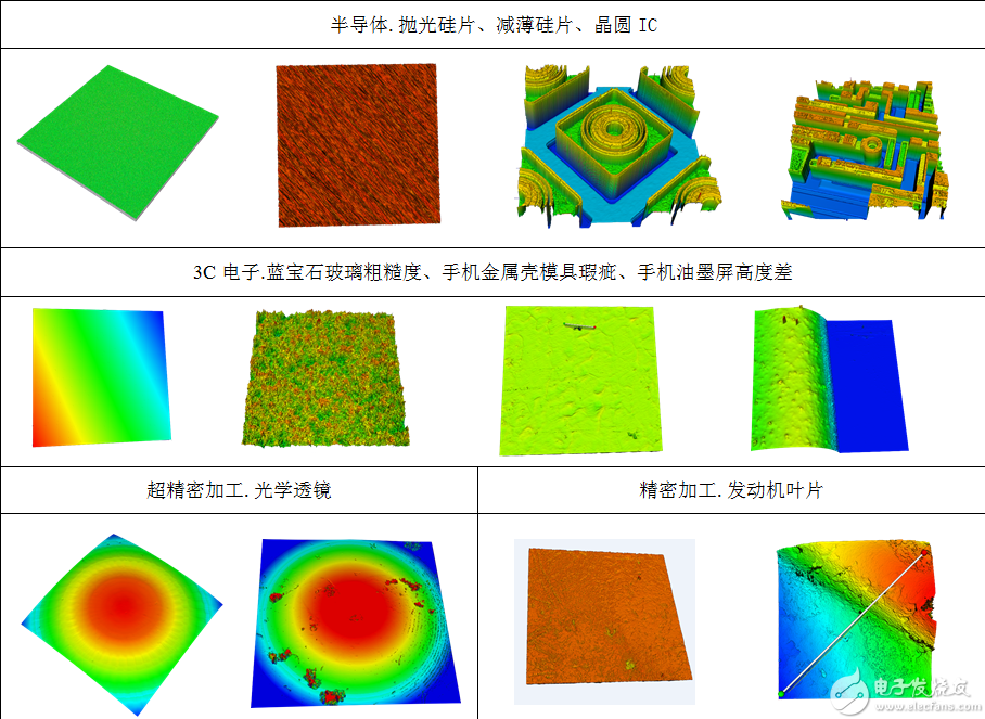 激光干涉仪的原理是什么 白光干涉仪和激光干涉仪有何区别