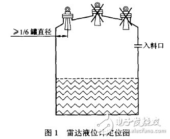 雷達液位計的工作原理及選型