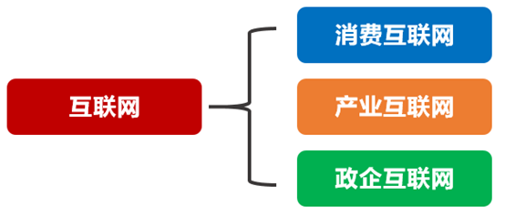 人口红利2.0_...联网新增用户的人口红利,在2016年基本告一段落,移动互联网的(3)