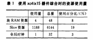 UWB模塊的配置功能FPGA的實現