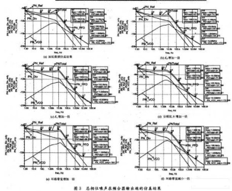 跳频频率合成器的性能指标及仿真分析