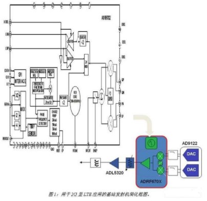 下一代無線設備的射頻芯片設計挑戰