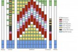 量子计算机能在8小时内破解2048位RSA加密