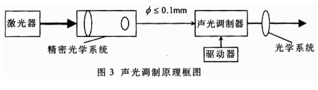 激光