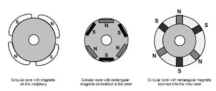 关于无刷直流电机的知识汇总