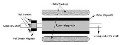 关于无刷直流电机的知识汇总