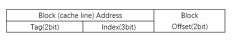 cache結(jié)構(gòu)與工作原理