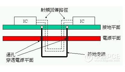 多层通孔与跳接以及接地走线的概念及其关系详解