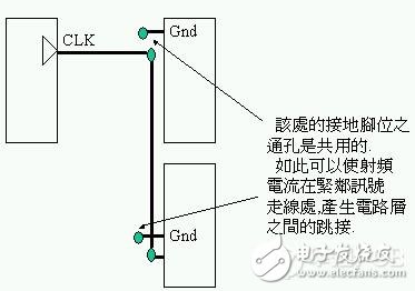 多层通孔与跳接以及接地走线的概念及其关系详解