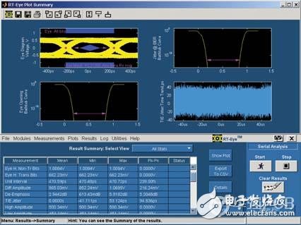 高速串行总线的信号完整性验证的基本方法解析