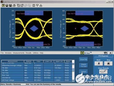 高速串行总线的信号完整性验证的基本方法解析