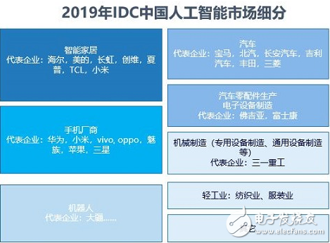 用户视角下的中国人工智能 主流用例下沉碎片场景扩散