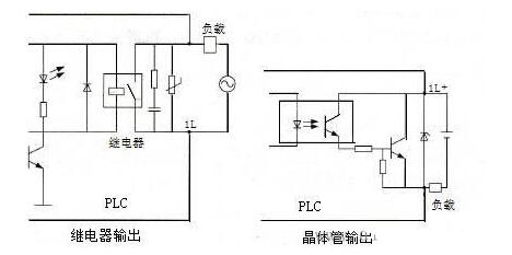 plc輸入輸出實(shí)物接線圖