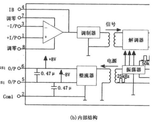 隔离放大器