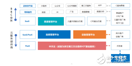 中天網(wǎng)景將亮相IOTE2019深圳物聯(lián)網(wǎng)展