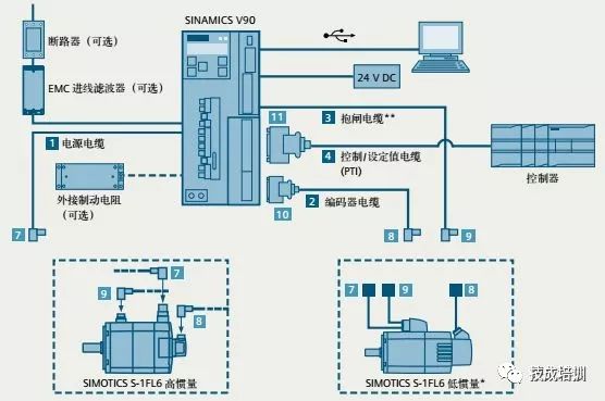 PLC控制伺服电机的三大方式