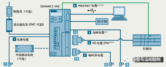 PLC控制伺服电机的三大方式