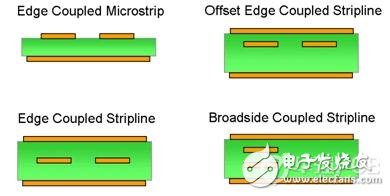 基于高速FPGA的PCB设计方案