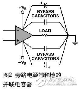 PCB布线