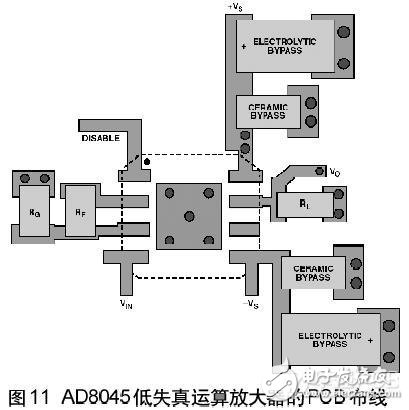 PCB布线