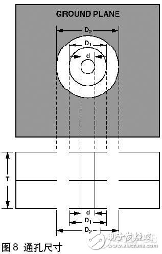 印制电路板PCB布线在高速电路中作用解析