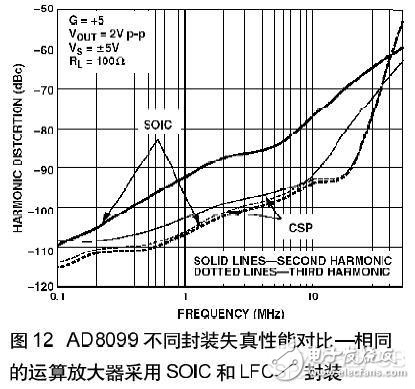 印制電路板PCB布線在高速電路中作用解析