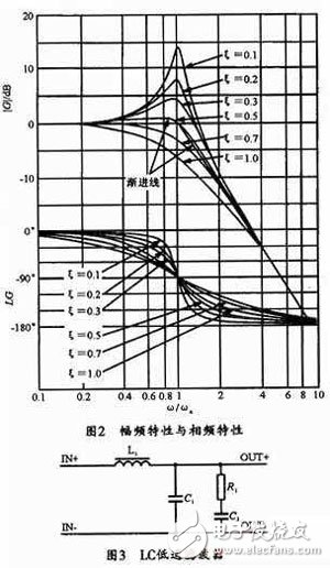 LC低通滤波器