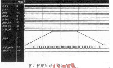 基于ARM和FPGA的硬件平臺(tái)實(shí)現(xiàn)了具有高開(kāi)放性特征的嵌入式數(shù)控系統(tǒng)