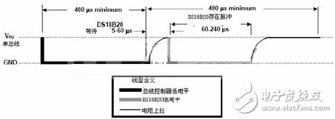 单片机与传感器之间的单总线数据传输设计