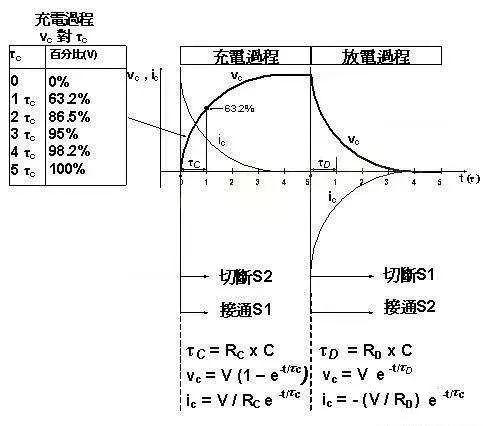 电容充放电时间的计算方法