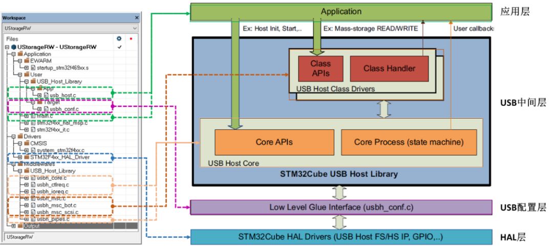 STM32