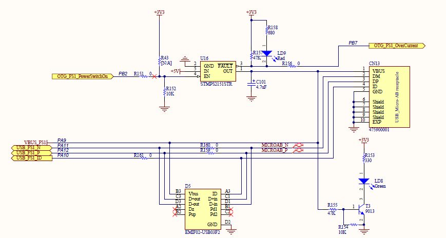 STM32