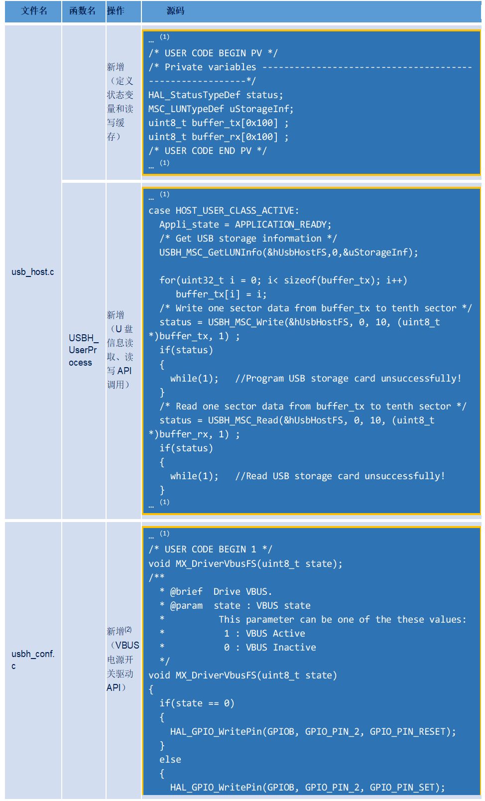 STM32