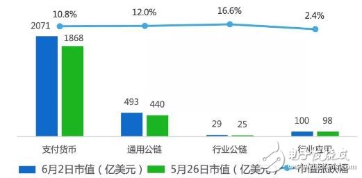 全球数字货币资产日均市值交易行情分析