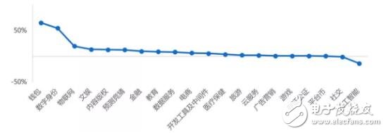 全球数字货币资产日均市值交易行情分析