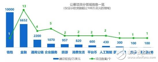 全球数字货币资产日均市值交易行情分析