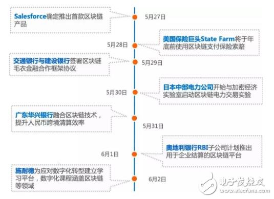 全球数字货币资产日均市值交易行情分析