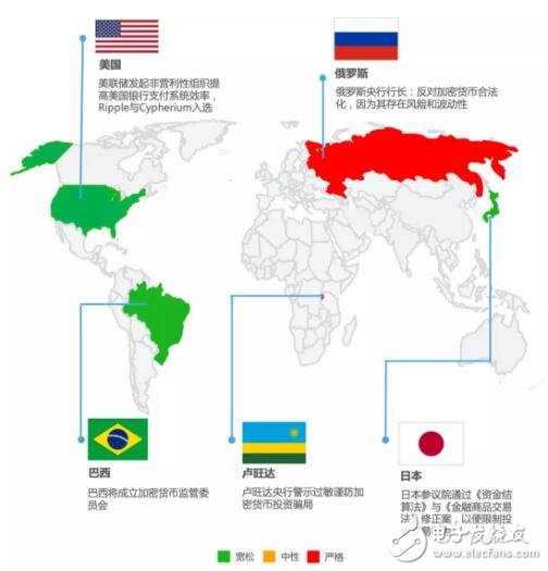 全球数字货币资产日均市值交易行情分析