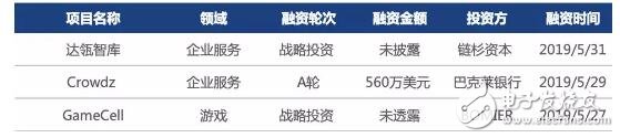 全球数字货币资产日均市值交易行情分析