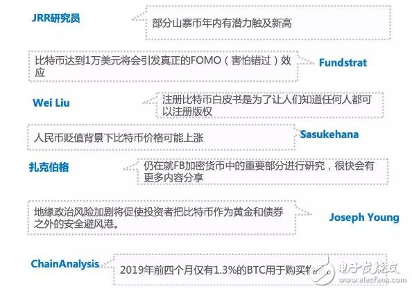 全球数字货币资产日均市值交易行情分析