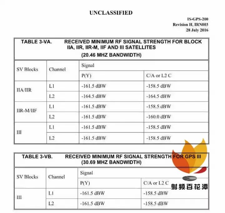 為什么不提升衛(wèi)星發(fā)射功率來消除GPS信號弱的問題