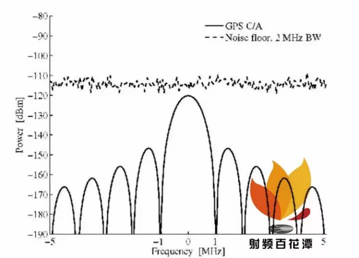 為什么不提升衛(wèi)星發(fā)射功率來消除GPS信號弱的問題