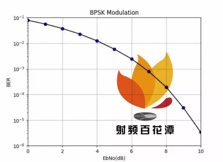 為什么不提升衛(wèi)星發(fā)射功率來消除GPS信號弱的問題