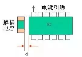 PCB板layout中容易被忽视的12个细节