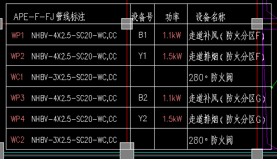 配电系统一些常见问题的讲解