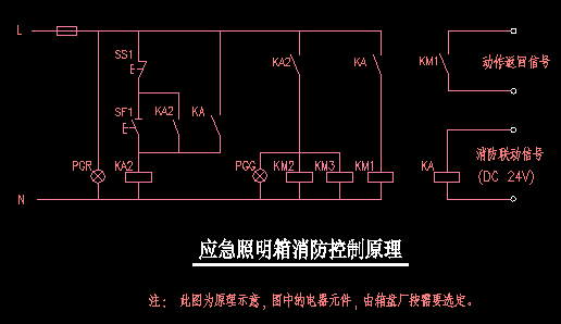 配電系統(tǒng)一些常見問題的講解