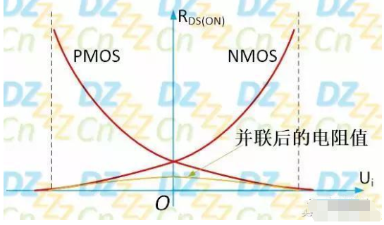 模拟开关工作原理及参数详解！